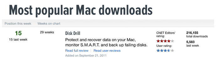 cnet mac file recovery programs